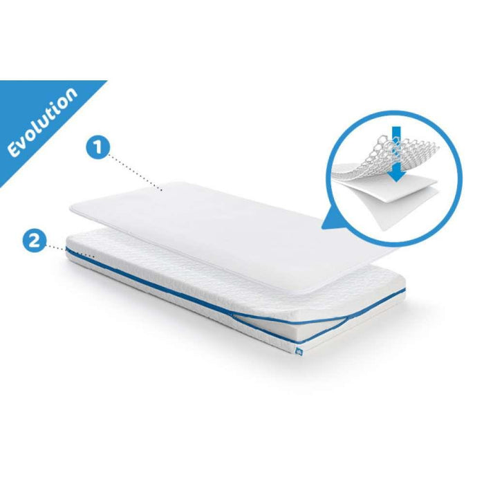 AeroSleep Safe Sleep Pack Evolution 80 x 40